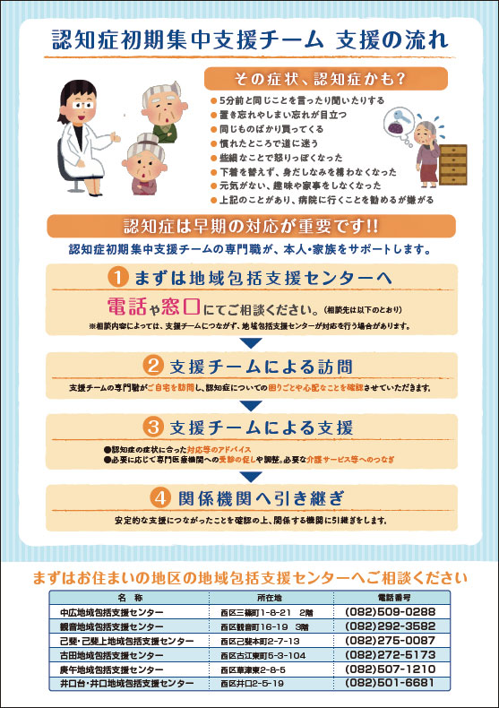 認知症初期集中支援チーム支援の流れ